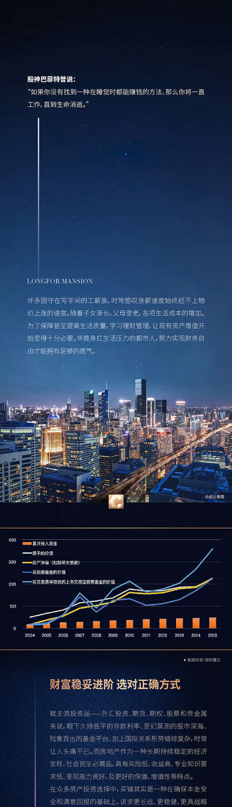 财富进阶长图_源文件下载_750X9639像素-投资,价值点,地段,商业,商圈,配套,地产,拉页,长图,专题设计-作品编号:2022113013299587-志设-zs9.com