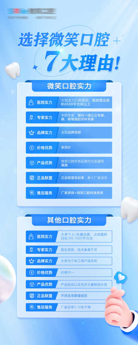医美口腔七大理由海报_源文件下载_PSD格式_3150X7874像素-价值点,优势,简约,大气,比心,实力,牙齿,蓝色,长图,牙科,选择我们,就诊理由,海报,7大理由,口腔,医美-作品编号:2023011617413363-志设-zs9.com
