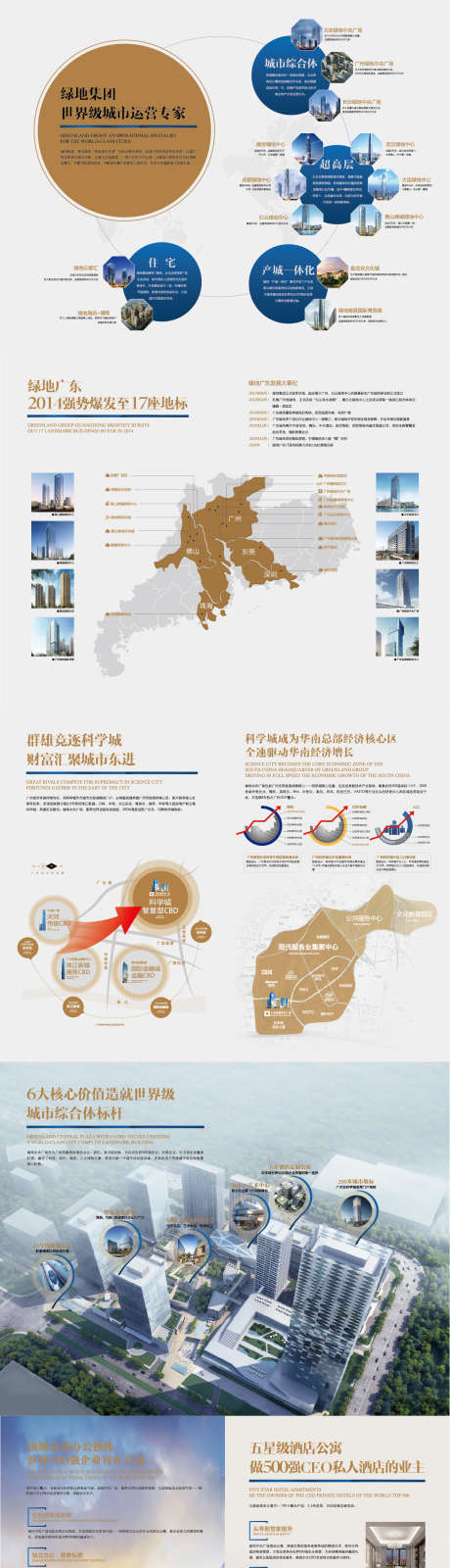 企业品牌楼书_源文件下载_AI格式_1322X5190像素-折页,城市,国际,地产,宣传册,楼书,品牌,企业-作品编号:2023022715091268-志设-zs9.com