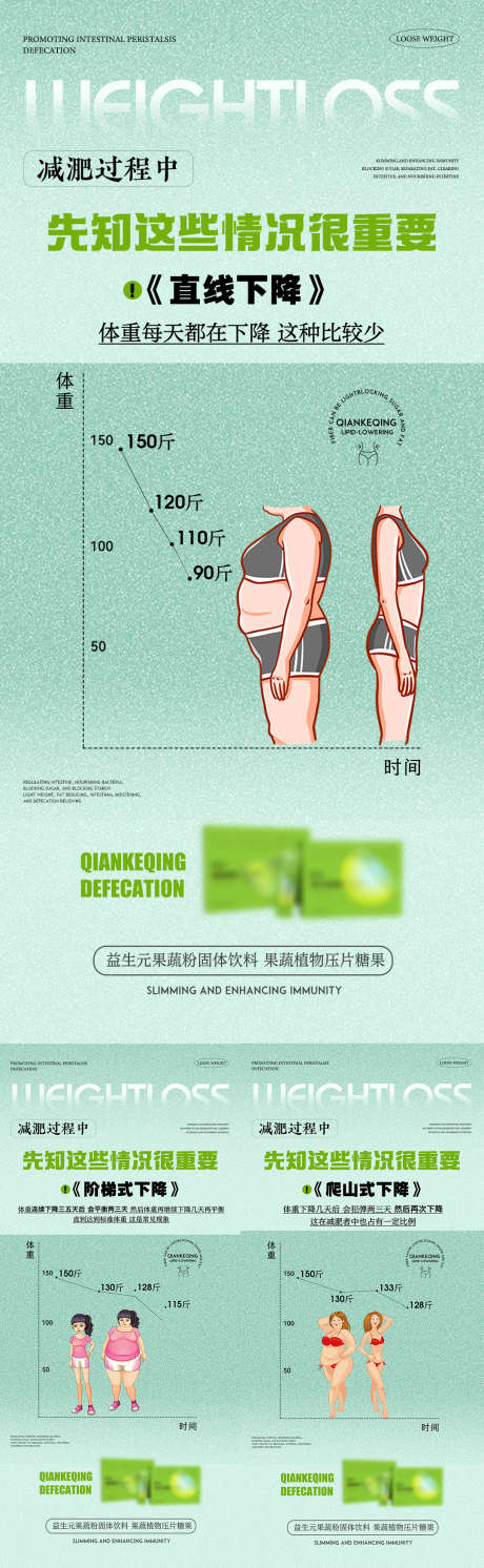 减肥小知识 减肥困扰 瘦身_源文件下载_PSD格式_1080X3502像素-瘦身,减肥困扰,减肥,小知识,体重,表格,过程,身材,益生菌-作品编号:2023071717286457-素材库-www.sucai1.cn