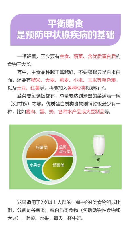 平衡膳食是预防甲状腺疾病的基础微信宣传_源文件下载_PSD格式_1068X1938像素-微信,饮食,科普,甲状腺,预防,疾病,医疗,健康,主食,蔬菜-作品编号:2023080913502453-素材库-www.sucai1.cn