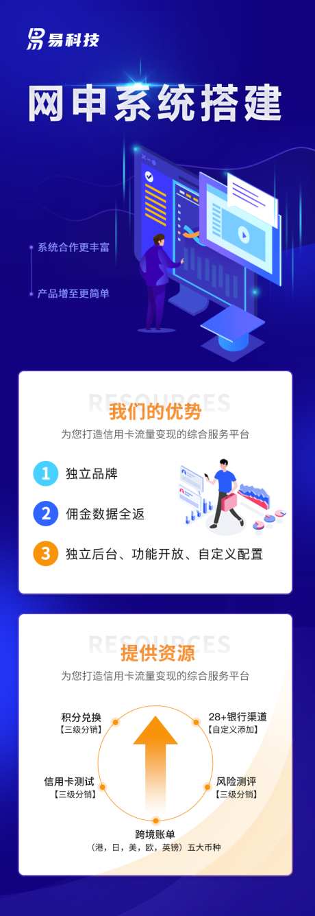 信用卡广告推广长图海报_源文件下载_PSD格式_750X2176像素-海报,长图,广告,信用卡,优势,品牌,资源,对比-作品编号:2023081111508388-志设-zs9.com