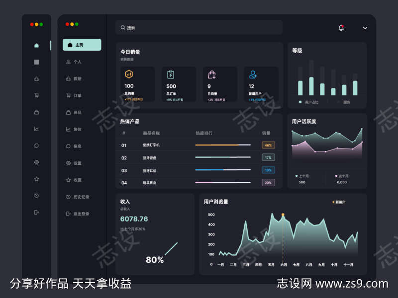 卖家后台管理可视化界面