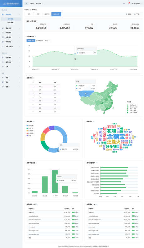 商品产品后台界面_源文件下载_AI格式_1920X3299像素-数据,后台,可视化,商品,订单,扇形图,访客,浏览-作品编号:2023081715097482-素材库-www.sucai1.cn