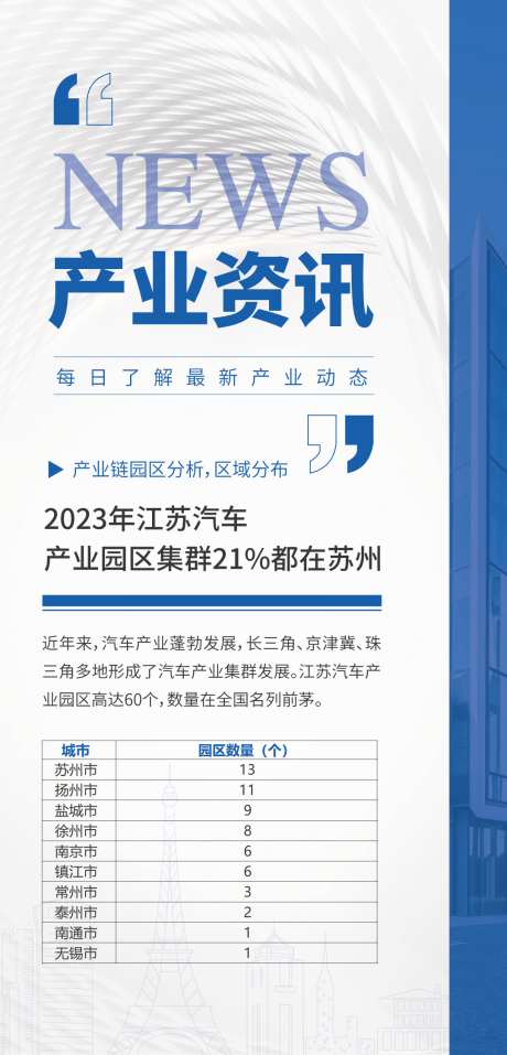 2023产业资讯新闻朋友圈海报_源文件下载_AI格式_1080X2247像素-园区,产业园,海报,朋友圈,地图,纹理,地产,消息,新闻,资讯,产业,汽车-作品编号:2023082316135224-素材库-www.sucai1.cn