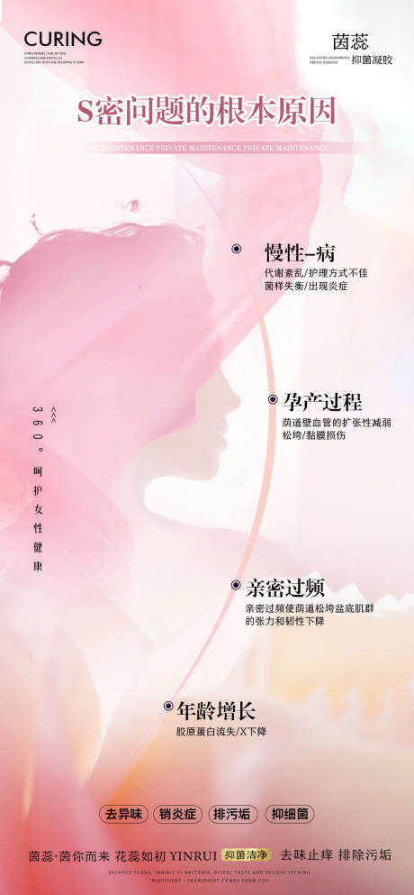 私密保养 妇科小困扰 医美 妇科 _源文件下载_PSD格式_1080X2332像素-妇科,医美,女性,抗衰,私护,小困扰,私密,保养-作品编号:2023083116133595-素材库-www.sucai1.cn