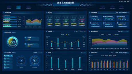 南北水调数据大屏_源文件下载_PSD格式_1920X1080像素-大屏,企业,可视化,数据,科技,检测,统计-作品编号:2023091316356647-素材库-www.sucai1.cn