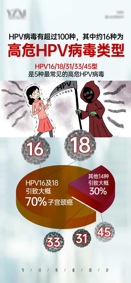 妇科病毒类型_源文件下载_PSD格式_2244X4843像素-医疗,简约,生殖,妇科,漫画,病毒,观念,普及,知识,炎症,疾病,保养,护理,私密,科普,HPV-作品编号:2023102317133256-素材库-www.sucai1.cn