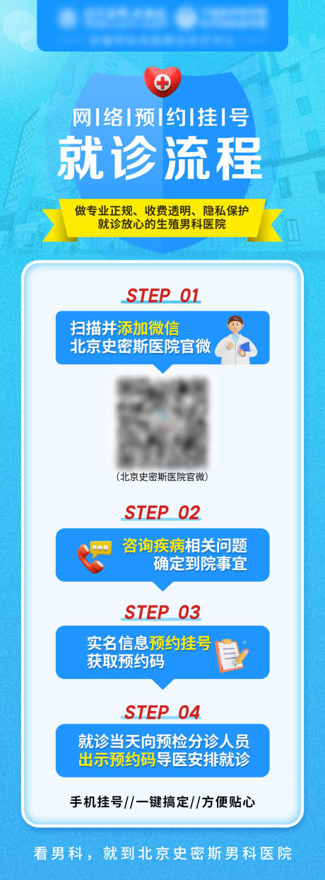 医疗就诊流程_源文件下载_PSD格式_1080X2920像素-挂号,医院,手术,检查,简约,网络,预约,看诊,就诊,流程,医疗-作品编号:2023103116559598-素材库-www.sucai1.cn
