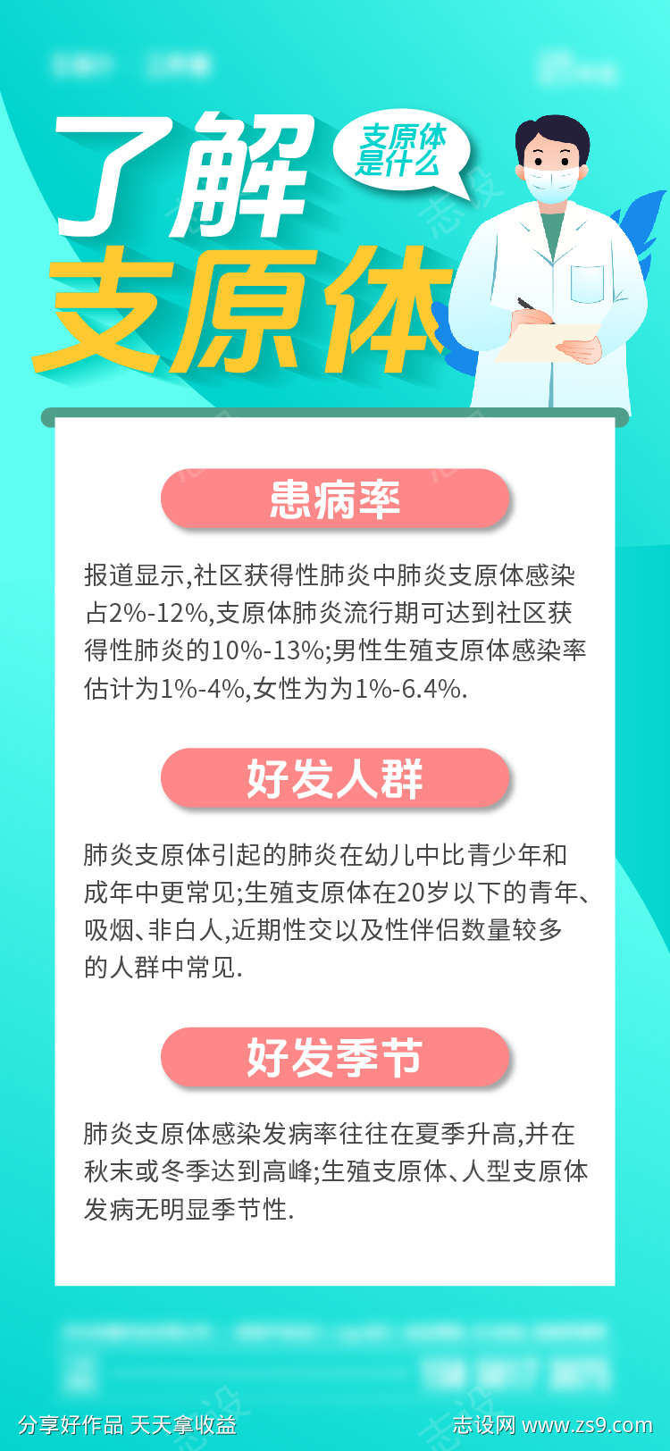 支原体肺炎海报