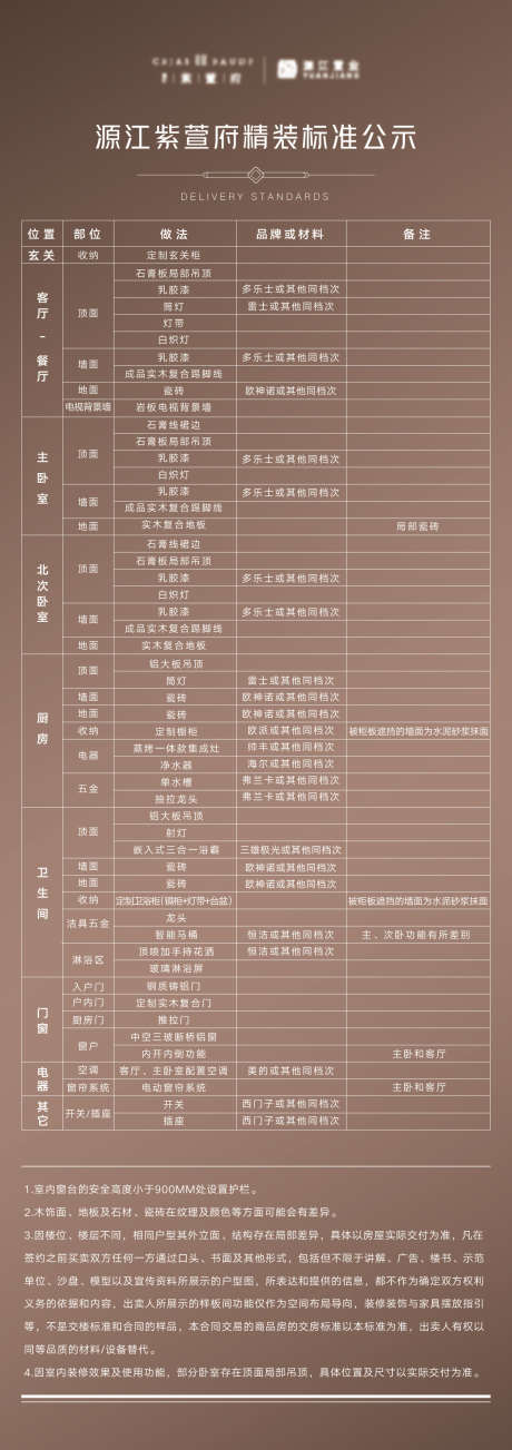 交付标准明细_源文件下载_AI格式_1182X3348像素-玫瑰金,物料,立牌,明细,交付,标准,地产,楼房-作品编号:2023111016562314-素材库-www.sucai1.cn