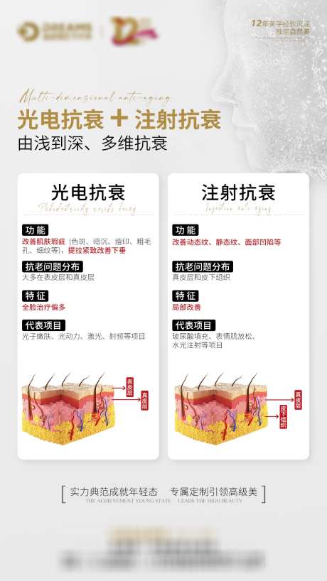 医美科普光电及注射抗衰_源文件下载_PSD格式_1080X1920像素-优点,对比,注射,光电,医美,美业,抗衰,美容,科普,知识,课堂,轮廓,轮廓固定,下垂,衰老,简洁,简约-作品编号:2023111109114446-志设-zs9.com