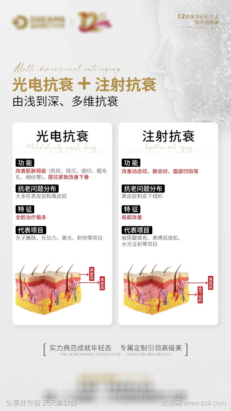 医美科普光电及注射抗衰