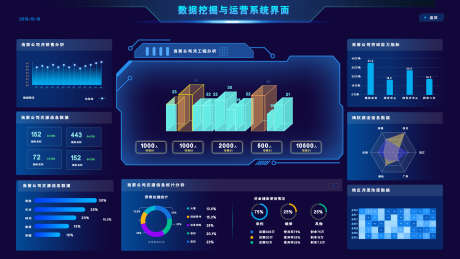 数据挖掘与运营系统界面ui设计_源文件下载_PSD格式_1920X1080像素-智能,后台,可视化,数据,界面设计,UI设计-作品编号:2023122323413183-志设-zs9.com