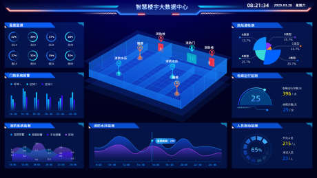 智慧楼宇大数据中心ui设计_源文件下载_PSD格式_1920X1080像素-智能,后台,可视化,数据,界面设计,UI设计-作品编号:2023122401005005-素材库-www.sucai1.cn