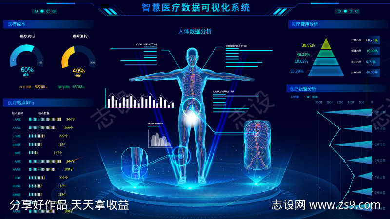 智慧医疗数据可视化系统