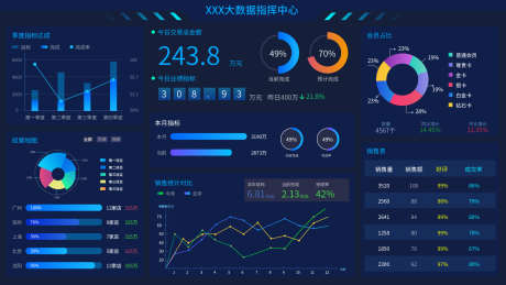 数据可视化大屏_源文件下载_AI格式_1920X1080像素-大数据,系统,科技,可视化,界面设计,UI设计-作品编号:2023122401033600-素材库-www.sucai1.cn