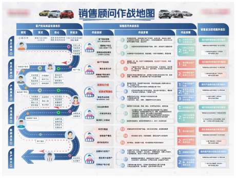 销售作战地图_源文件下载_AI格式_14411X10868像素-指引,路线图,时机,信心,需求,目标,步骤,接待,展厅,洽谈,商业,车-作品编号:2024011816578803-素材库-www.sucai1.cn