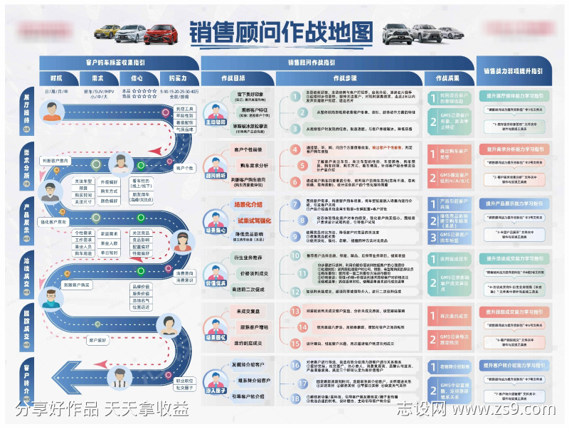 销售作战地图