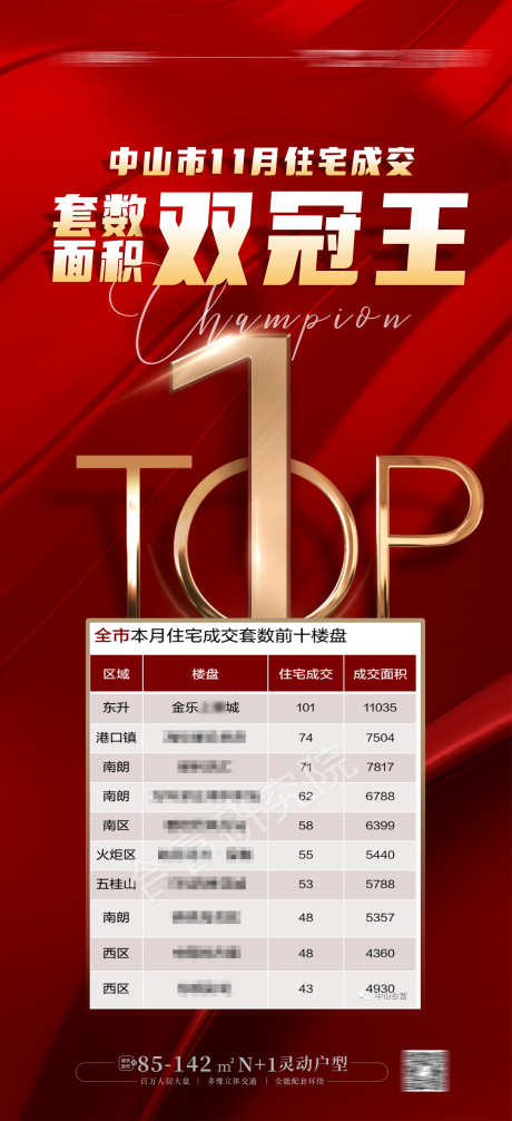 销冠海报TOP1_源文件下载_CDR格式_1762X3854像素-第一TOP1,双冠王,销冠海报,销售,海报设计-作品编号:2024022009488582-素材库-www.sucai1.cn