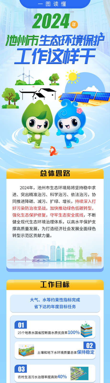 生态环境保护长图_源文件下载_PSD格式_1000X10914像素-长图,海报,保护环境,生态,植树,保护地球-作品编号:2024031615565767-素材库-www.sucai1.cn