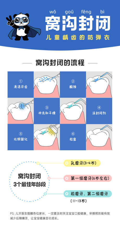 儿童口腔窝沟封闭步骤科普_源文件下载_PSD格式_750X1414像素-卡通,儿牙,牙科,小知识,科普,步骤,流程,口腔,儿童,窝沟封闭-作品编号:2024032810522416-素材库-www.sucai1.cn