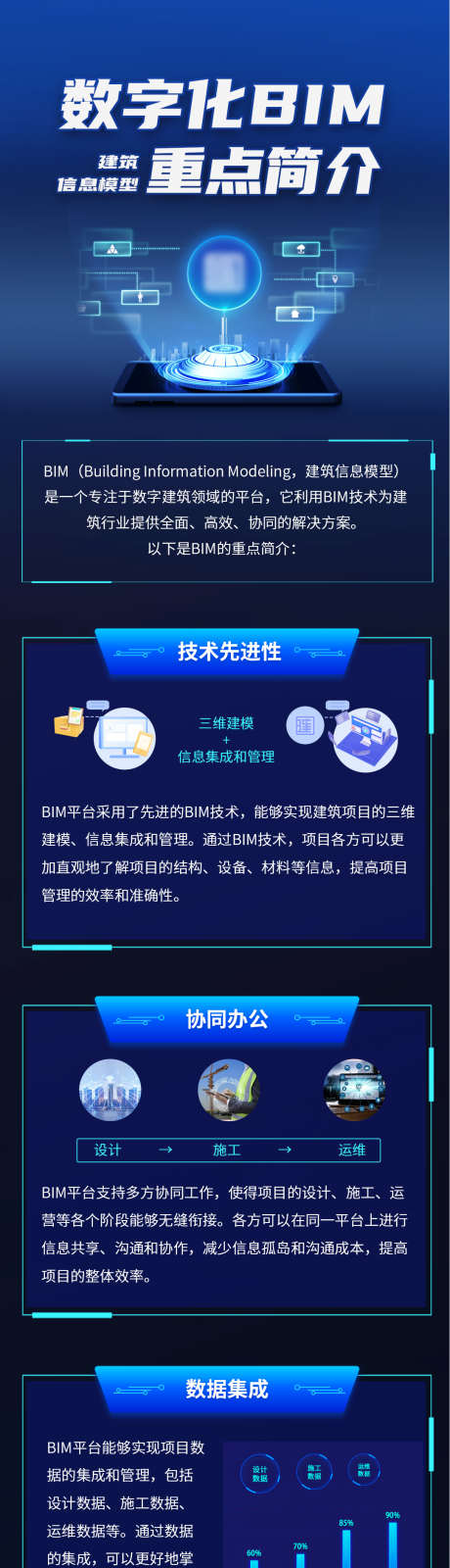 微信手机科技感长图bim产品海报_源文件下载_PSD格式_1080X6609像素-产品,介绍,科技感,长图,海报,线上,智慧,工地-作品编号:2024041015351793-志设-zs9.com