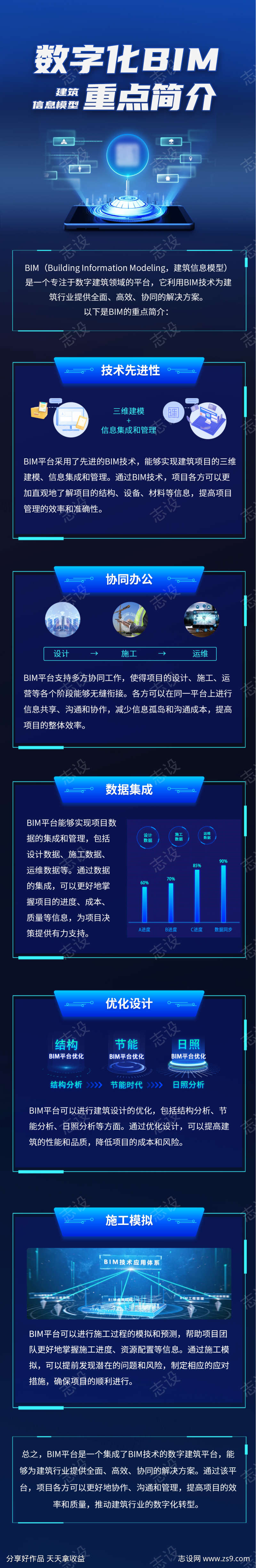 微信手机科技感长图bim产品海报