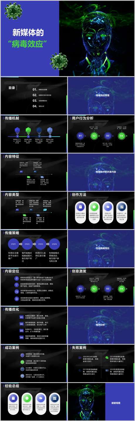 创造新媒体中的共享内容PPT_源文件下载_其他格式格式_1212X3763像素-内容,共享,新媒体,创造,效应,病毒,PPT-作品编号:2024041123225827-素材库-www.sucai1.cn