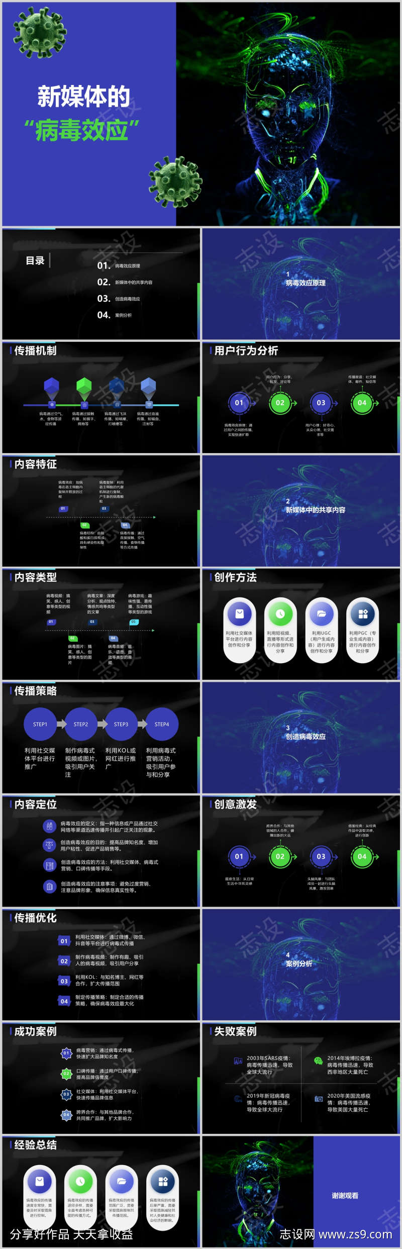 创造新媒体中的共享内容PPT