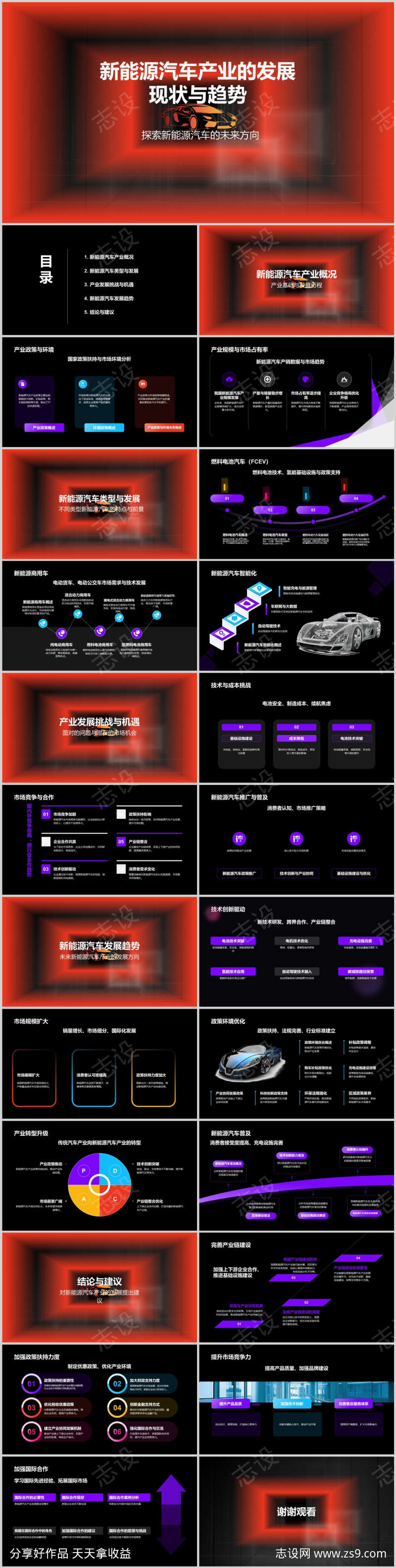 新能源汽车产业的发展现状与趋势PPT