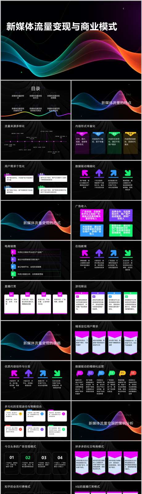 新媒体流量变现与商业模式PPT_源文件下载_其他格式格式_1212X6497像素-模式,商业,变现,流量,新媒体,PPT-作品编号:2024041314559624-志设-zs9.com