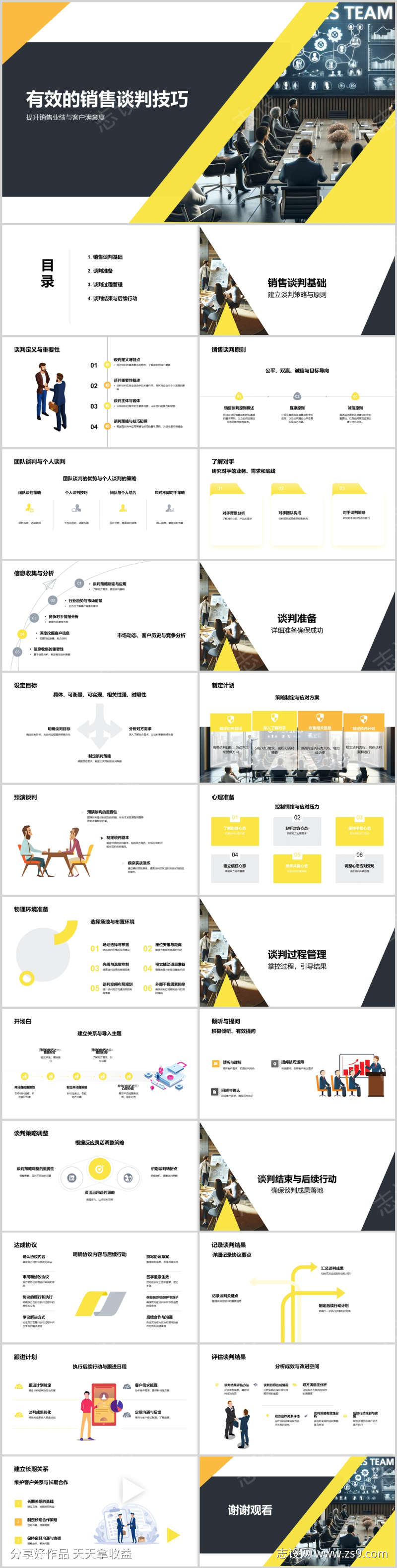 有效的销售谈判技巧PPT