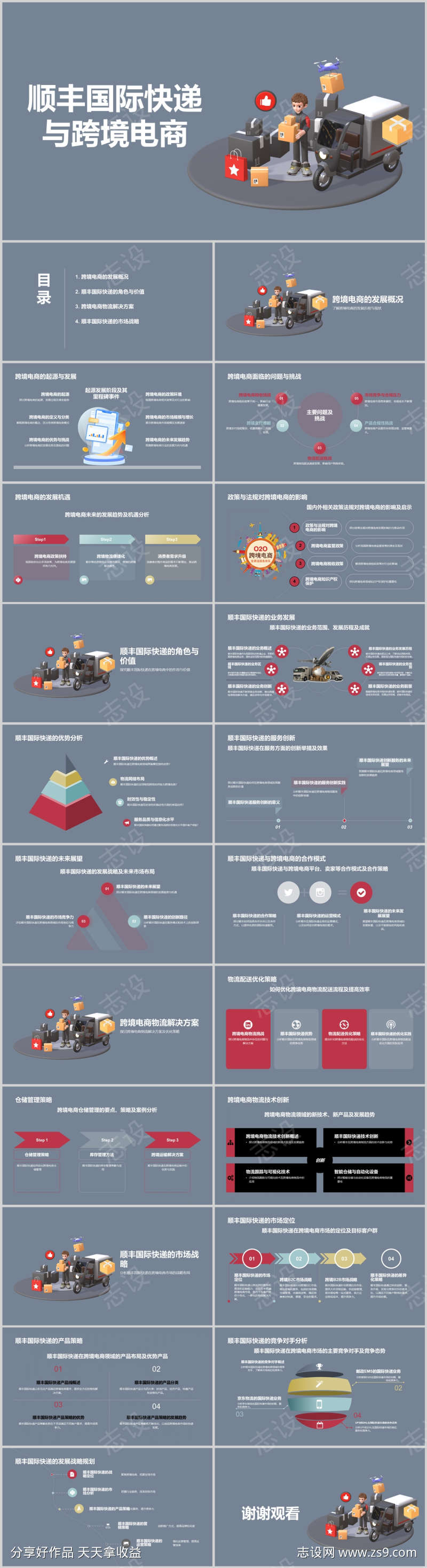 顺丰国际快递与跨境电商PPT