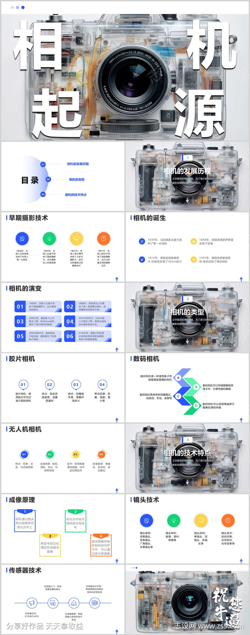 相机起源的发展历程PPT