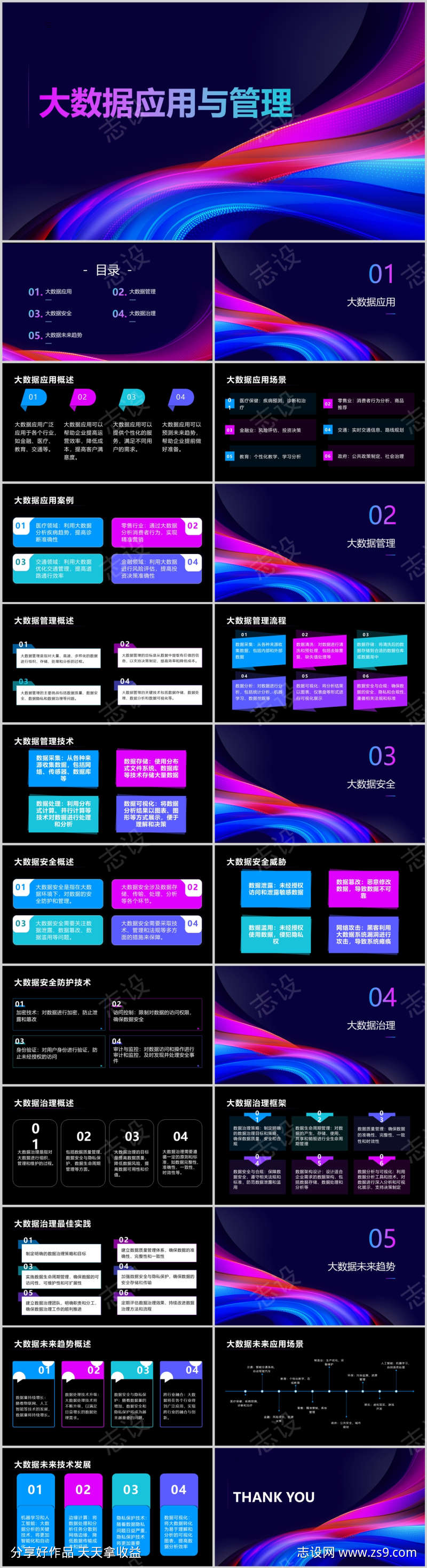 大数据应用与管理PPT