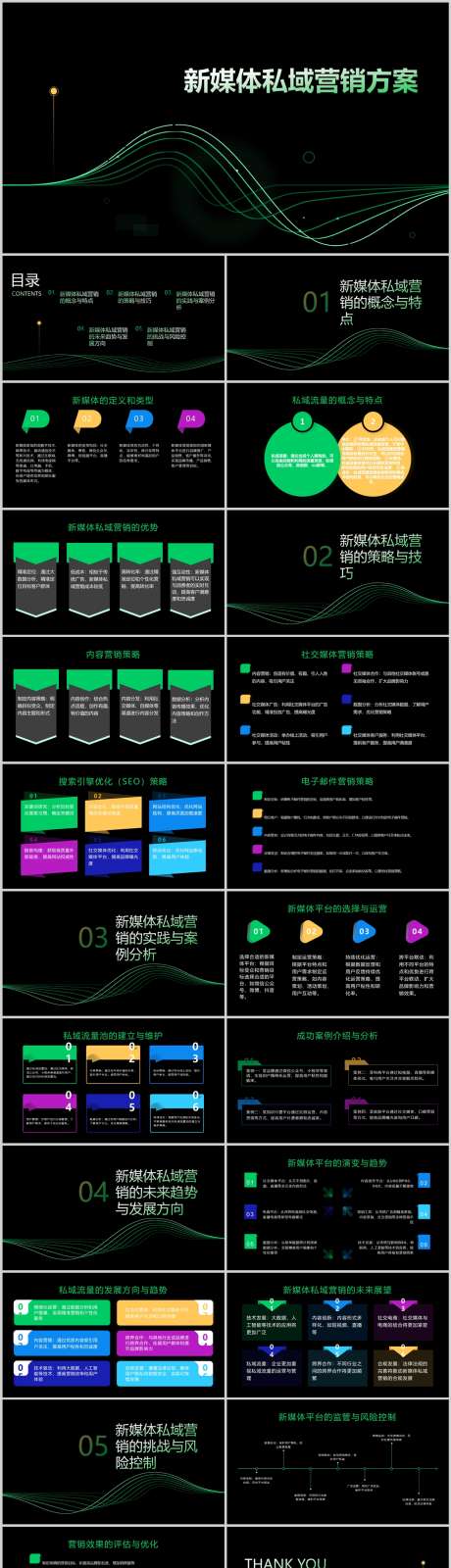 新媒体私域营销方案PPT_源文件下载_其他格式格式_1212X4446像素-运营,方案,私域,新媒体,PPT,创新-作品编号:2024041415542106-素材库-www.sucai1.cn