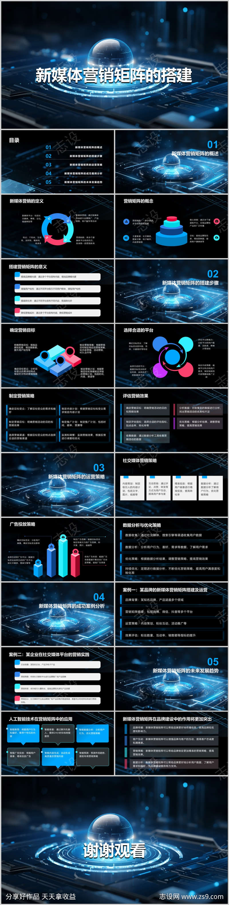 新媒体营销矩阵的搭建PPT