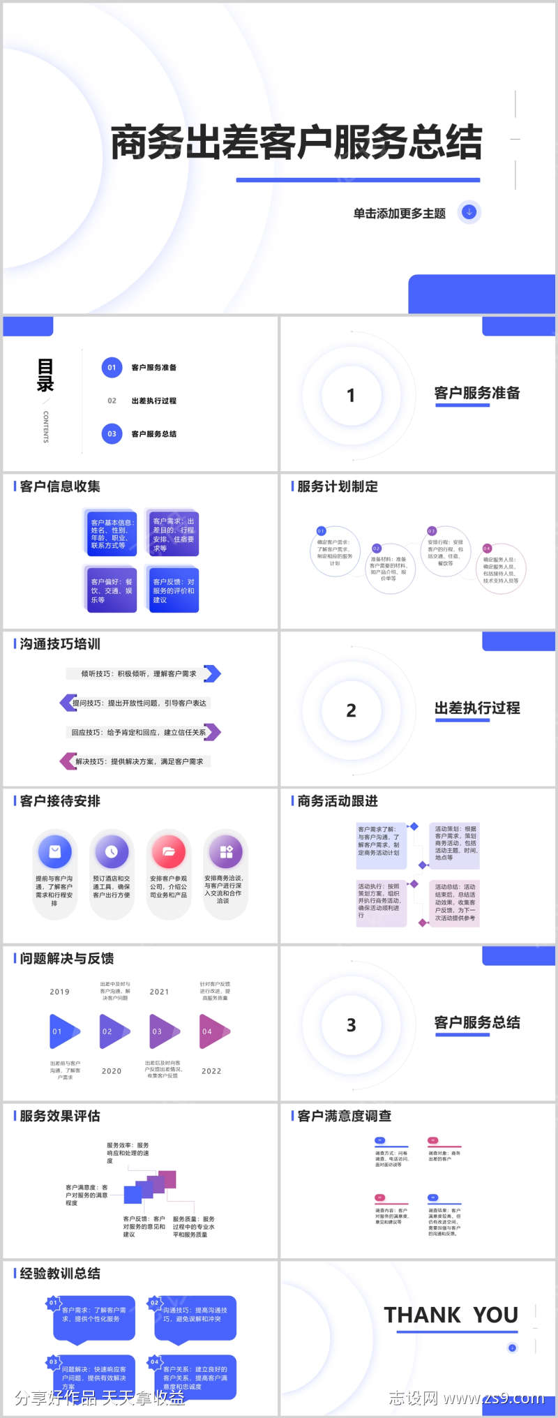 商务出差客户服务总结PPT