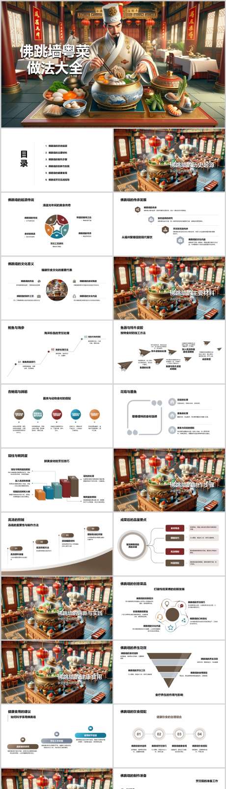 佛跳墙粤菜做法大全PPT_源文件下载_其他格式格式_1212X5469像素-烹饪,食用,材料,大全,做法,粤菜,佛跳墙,PPT-作品编号:2024041522389396-素材库-www.sucai1.cn