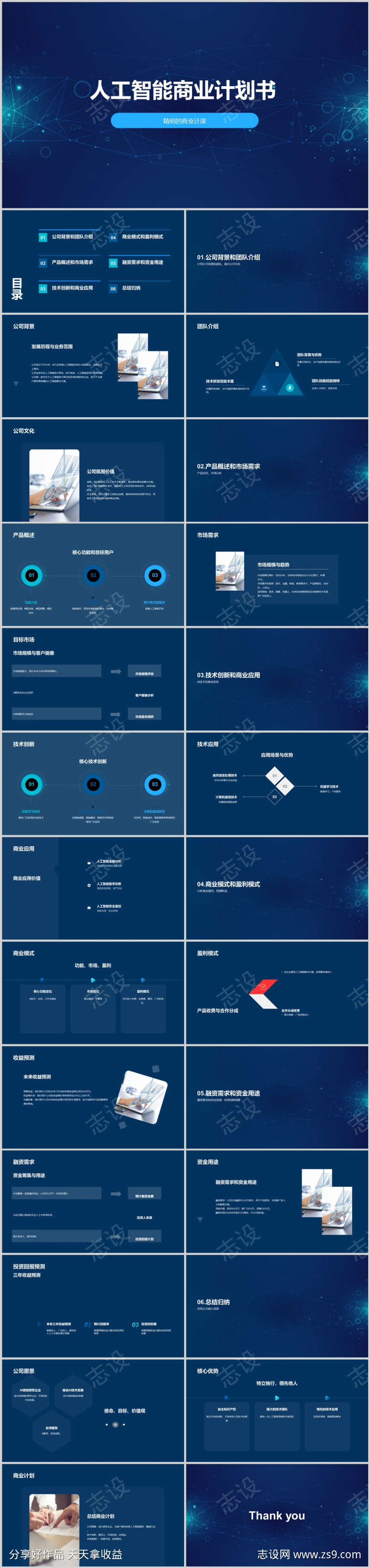 人工智能商业计划书PPT