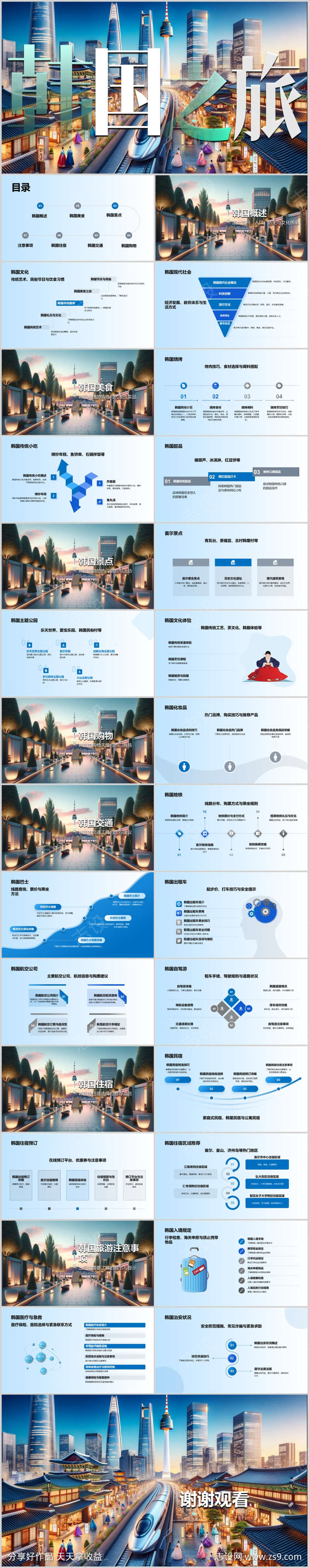 韩国自由行旅游攻略PPT