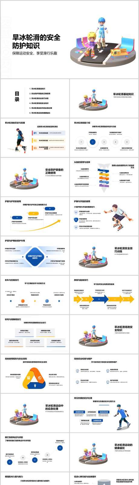 旱冰轮滑的安全防护知识PPT_源文件下载_其他格式格式_1212X4788像素-知识,防护,安全,轮滑,旱冰,PPT-作品编号:2024041711428541-素材库-www.sucai1.cn