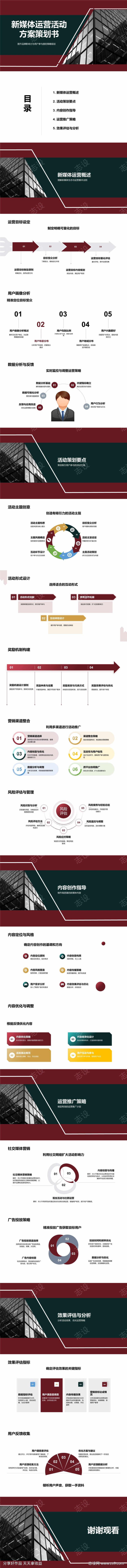 新媒体运营活动方案策划书PPT