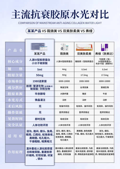 A4主流抗衰胶原水光对比海报_源文件下载_PSD格式_3307X4677像素-比较,材料,产品,肤美达,弗缦,双美,肤柔美,薇旖美,对比,水光,胶原,抗衰,主流-作品编号:2024042220419210-素材库-www.sucai1.cn