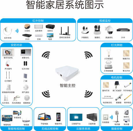 智能家居产品系统背景板_源文件下载_CDR格式_3512X3444像素-系统,产品,家居,智能,背景板-作品编号:2024042611549467-素材库-www.sucai1.cn