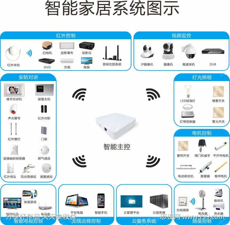 智能家居产品系统背景板