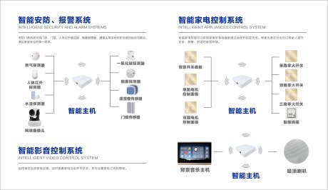 智能家居产品功能背景板_源文件下载_CDR格式_5000X2886像素-功能,产品,家居,智能,海报,背景板-作品编号:2024042612467929-志设-zs9.com