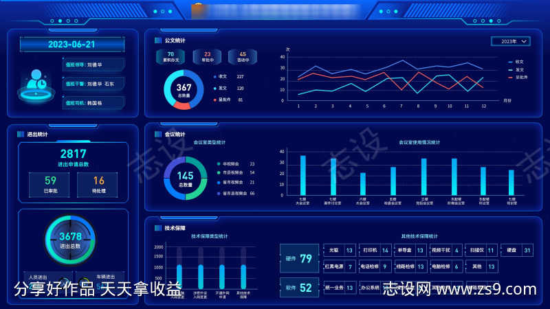 大数据可视化驾驶舱大屏设计