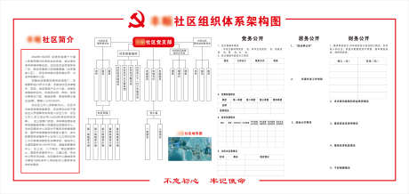 社区组织体系架构图户外宣传栏_源文件下载_CDR格式_3000X1421像素-宣传栏,户外,架构图,体系,组织,社区-作品编号:2024050910588970-素材库-www.sucai1.cn